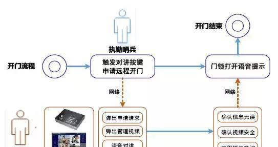 “科技強(qiáng)勤，智慧磐石”