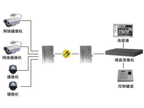 什么是模擬量光端機(jī)？