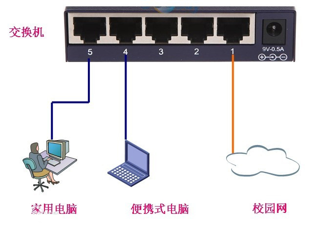 什么是路由器交換機(jī)？