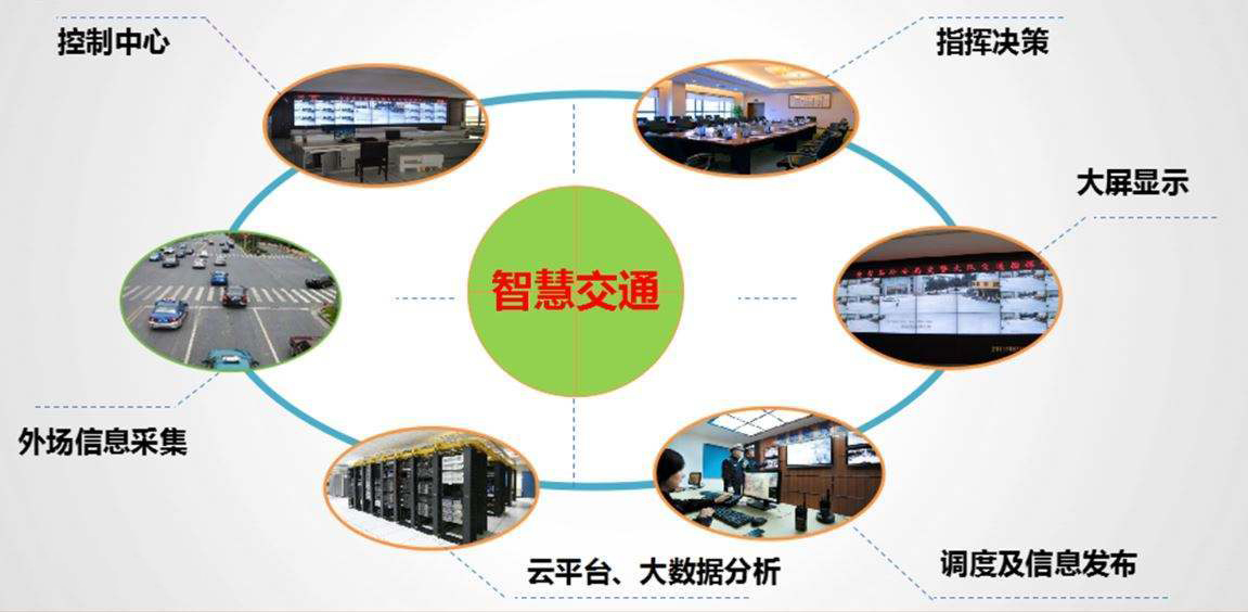 什么是智慧交通系統(tǒng)？