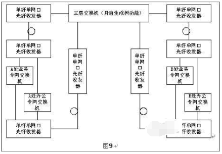 光纖收發(fā)器如何實現(xiàn)長距離組網(wǎng)？