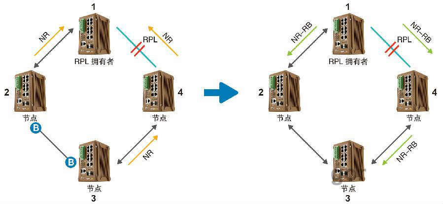什么是ERPS？ERPS有什么作用？