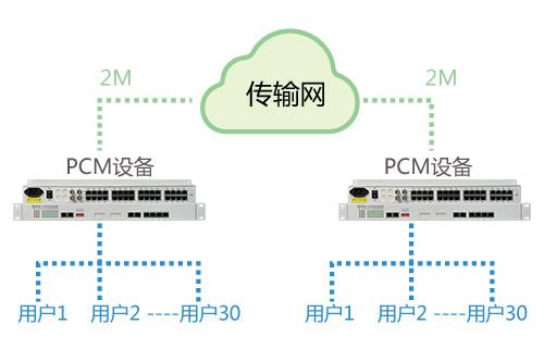 PCM設(shè)備能在公網(wǎng)使用嗎？