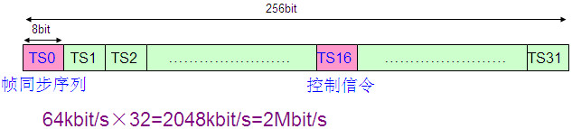 PCM設(shè)備是做什么的？
