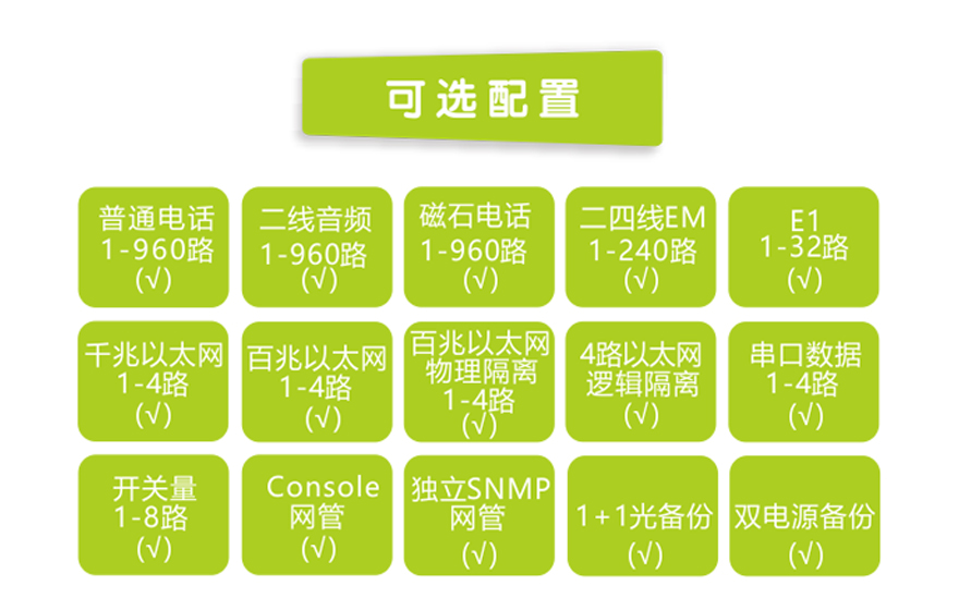 飛暢科技-960路電話光端機（8U 19英寸，SFP 1+1光備份）